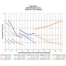 SkidMate® Dämpfungselement Orange